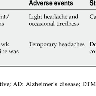 dtms скандал|Past, present, and future of deep transcranial magnetic stimulation: A r.